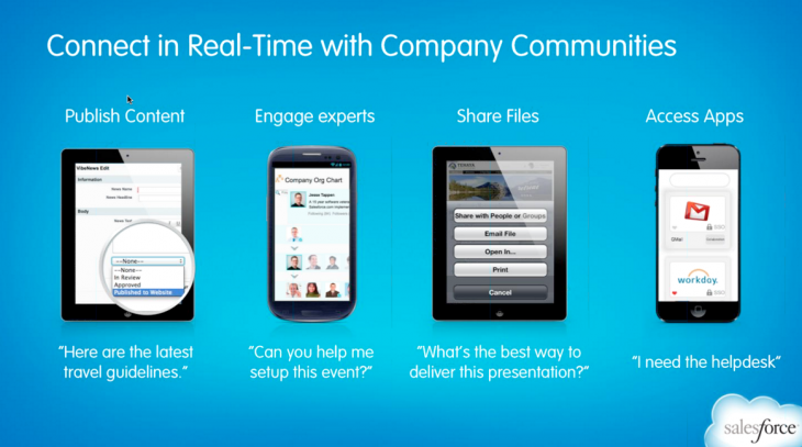Salesforce Communities